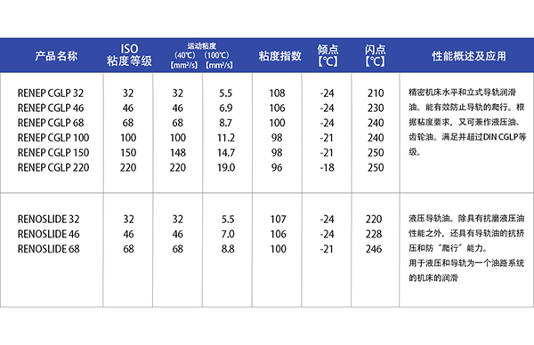 福斯導軌油